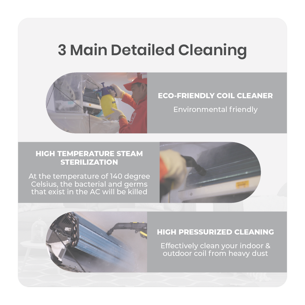 Cleaning Service – Wall Mounted (Indoor Unit only)